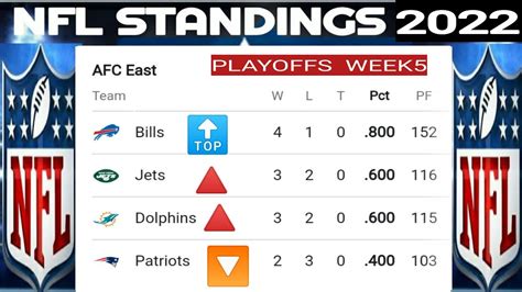 eagles nfl standings|eagles standings today.